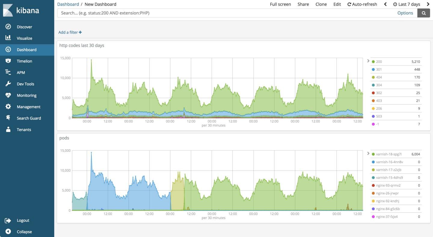 Lagoon hosting logging in Kibana