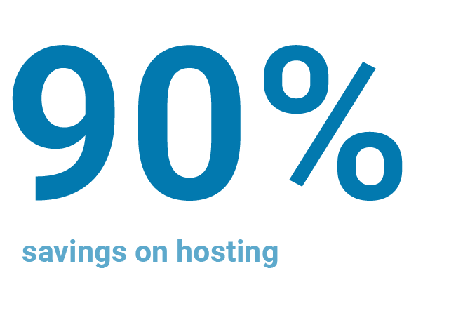 average 90% savings on hosting platform and infrastructure setup