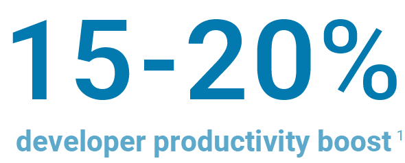 15-20% developer productivity boost